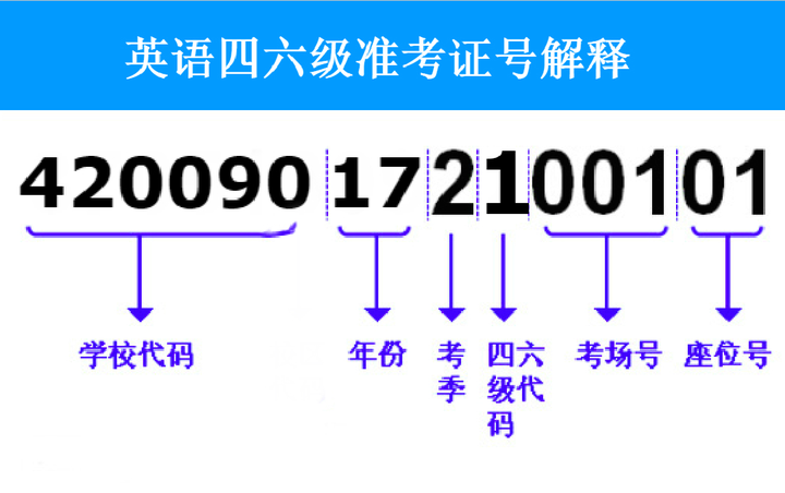 英语四级准考证号忘了怎么找回？