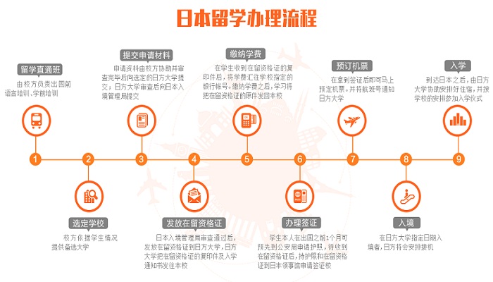 南京实力前几的日本留学培训班选哪一家