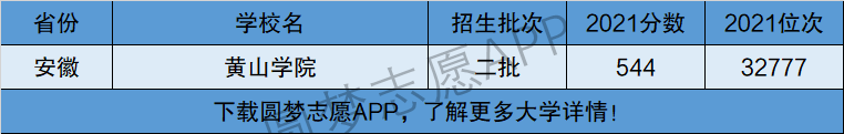 黄山学院2021年分数线_黄山录取分数学院线是多少_黄山学院录取分数线