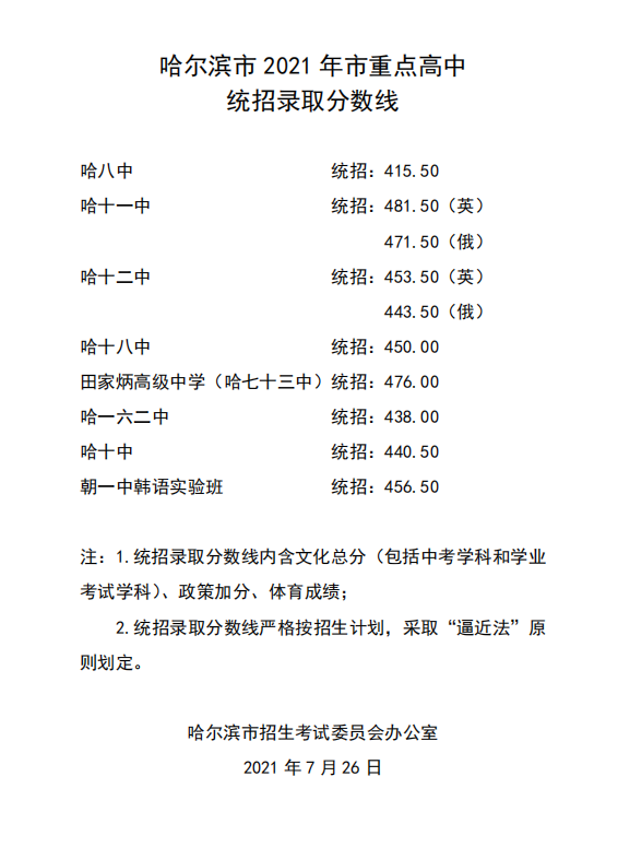 2022年黑龙江中考录取分数线,黑龙江中考分数线公布2022