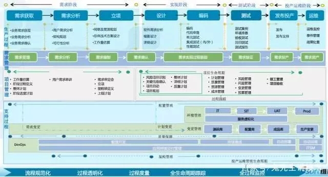 学习编程如何训练自己的编程思维，资深程序员这样建议