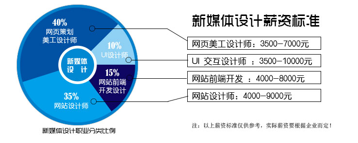 宁波景观设计专业培训