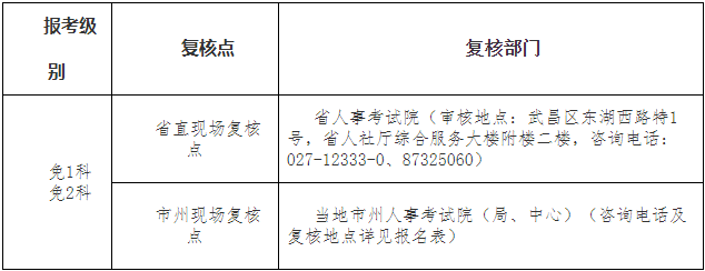 2022湖北省二建考试现场人工复核地点