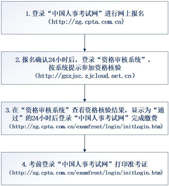 贵州2020年一级建造师报名流程