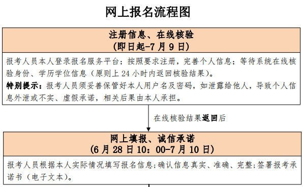 北京2019年一建报名流程