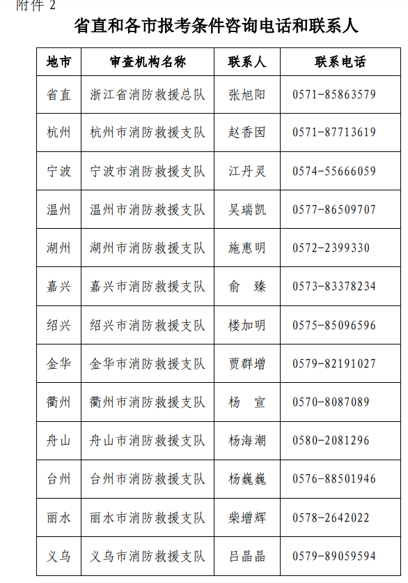 浙江省各市报考条件咨询电话