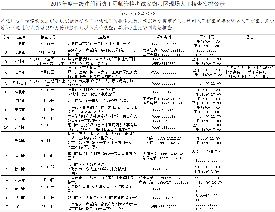 2019年度一级注册消防工程师资格考试安徽考区现场人工核查安排