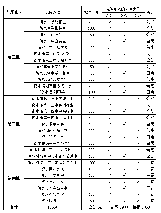 2020衡水市主城区普高中考志愿填报须知（不含冀州区）