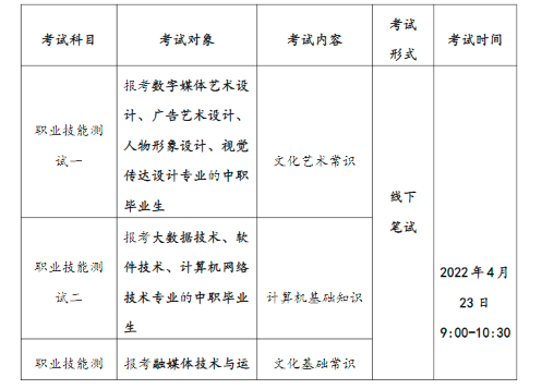 安徽广播影视职业技术学院2022年分类考试招生简章