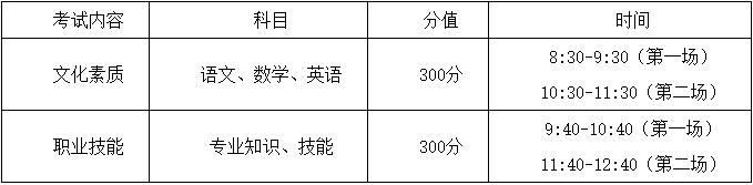 郑州信息工程职业学院2022年单招招生章程