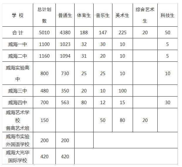 2020年招生计划表