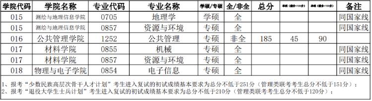 华北水利水电大学研究生分数线3.jpg