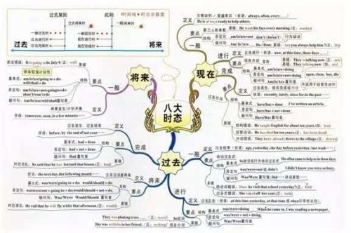 高一英语辅导哪家好呢？真实经历和你们分享一下！