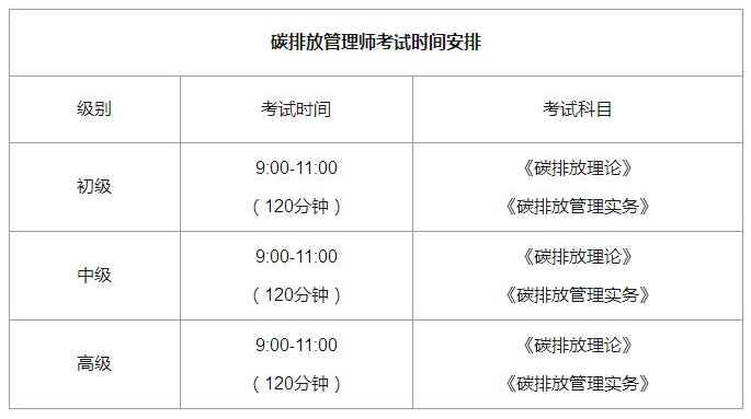 2022年碳排放管理师考试时间安排 什么时候报名