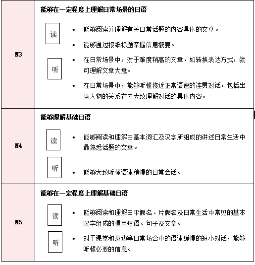 日语能力考试