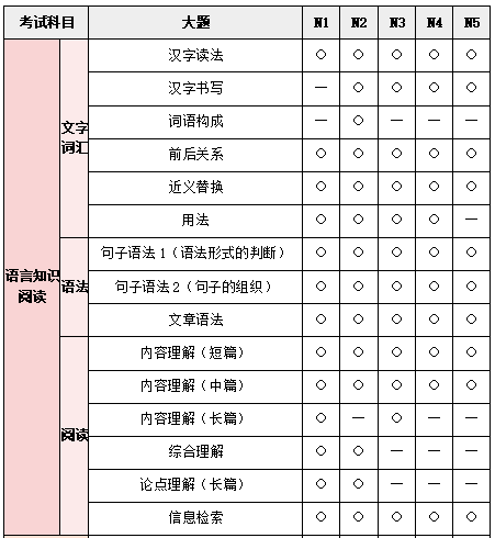 日语能力考试