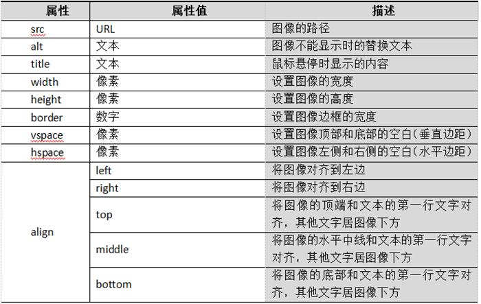 <img />标签的属性