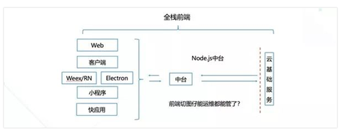 全栈前端