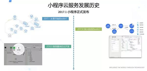 小程序云服务发展历史