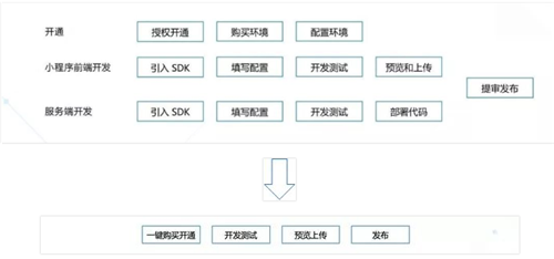 打破物理隔离