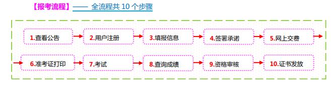 山西2022二建什么时候报名?