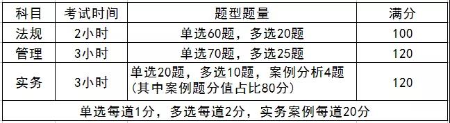 内蒙古2022二建报名时间