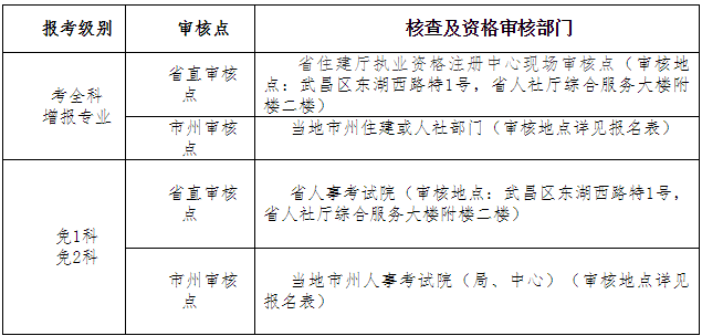 湖北2020二建考试人工核查点信息