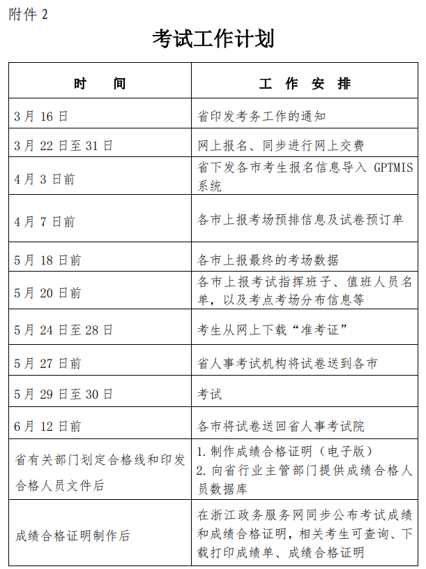 浙江省2021年二级建造师考试工作考试