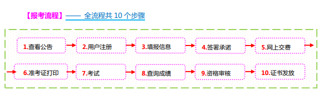 山西省人力资源和社会保障厅-山西人事考试专栏