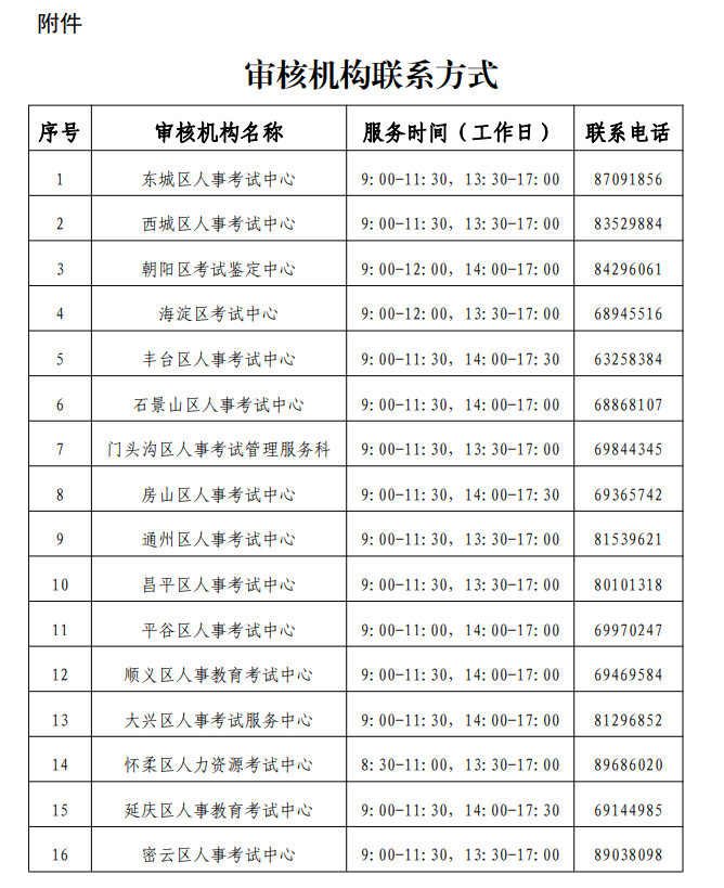 北京2021年二建报名审核机构联系方式