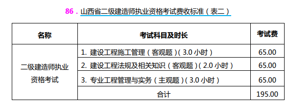 山西2021二建考试收费标准