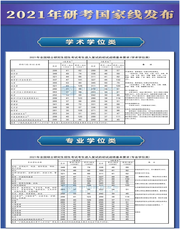 考研日语国家线