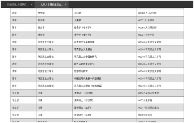 北京大学考研日语