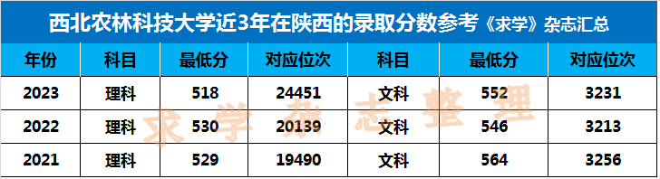 环境工程考研院校排名_考研环境工程专业大学排名_环境工程考研学校