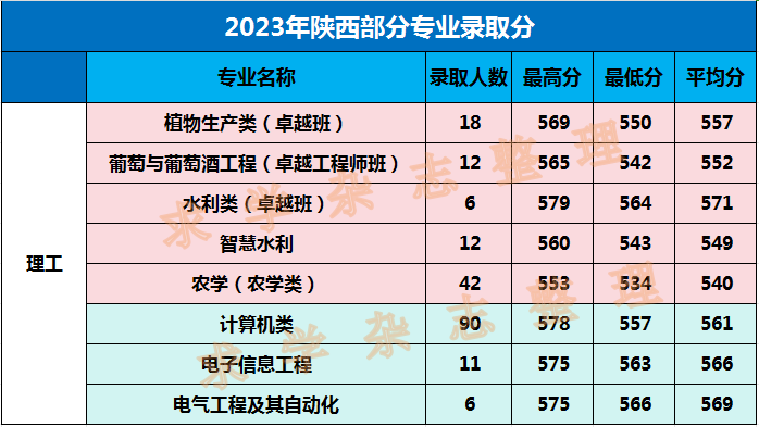 环境工程考研学校_环境工程考研院校排名_考研环境工程专业大学排名