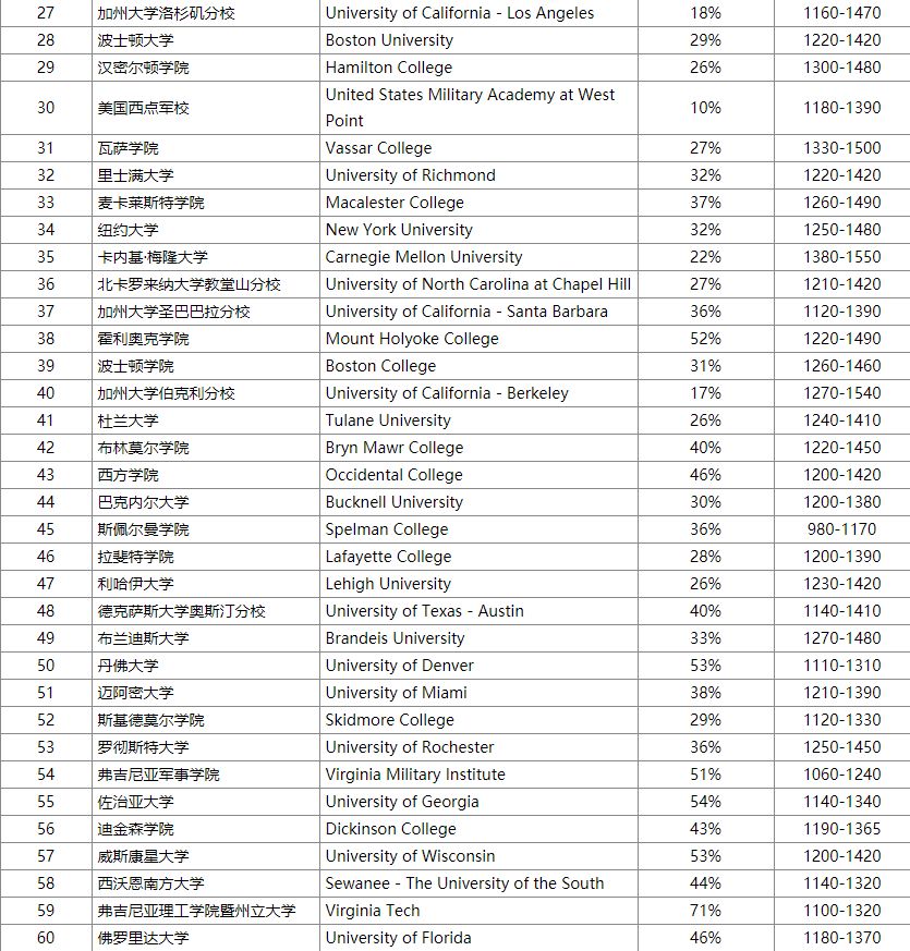 世界大学国际关系学院排名_世界大学国际关系专业排名_国际关系专业世界排名