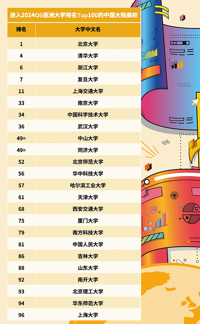 香港中文大学qs排名_香港大学qs排行榜_全香港大学排名