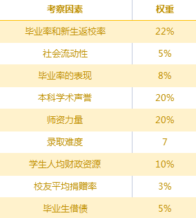 传媒专业好的美国大学_传媒专业美国大学排名_美国大学传媒本科排名