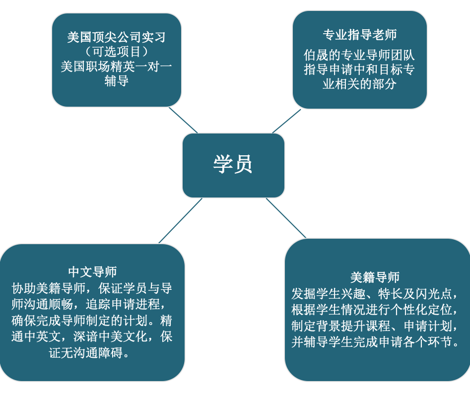 加州大学北岭分校排名_加州州立大学北岭分校美国排名_加州大学北岭分校qs排名