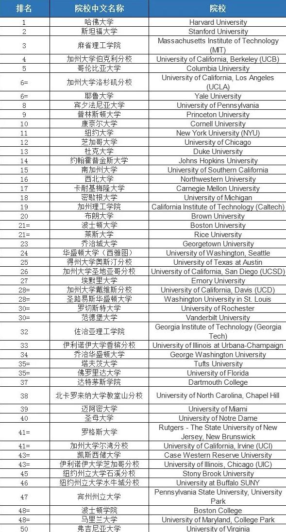 加州州立大学北岭分校美国排名_加州大学北岭分校qs排名_加州大学北岭分校排名