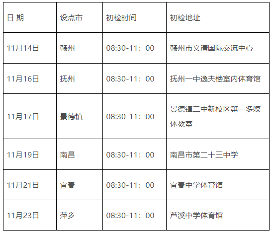 关于做好民航飞行技术专业2024年在江西招生初检工作的通知