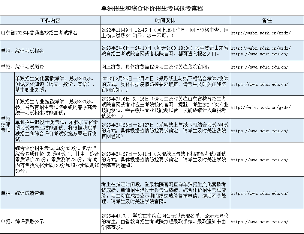 山东城市建设职业学院2023年单独招生和综合评价招生报考指南